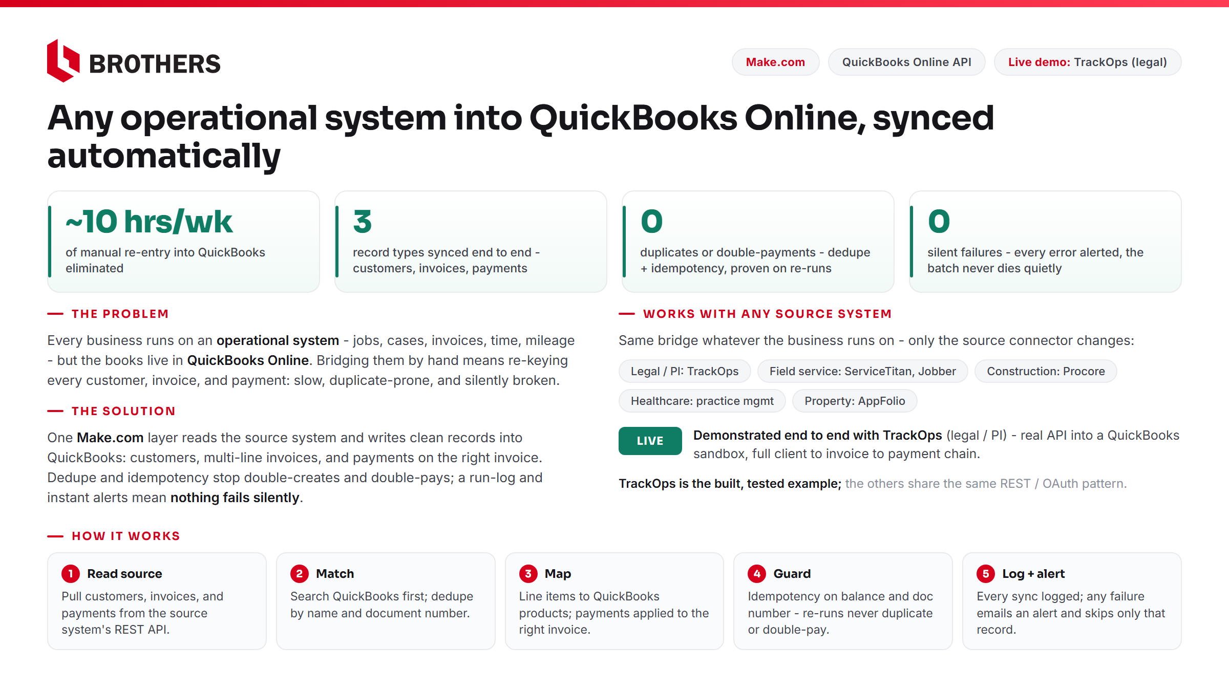QuickBooks Online integration — how it works, demonstrated with TrackOps